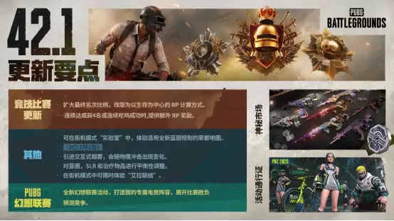 《PUBG》发布42.1版本更新，全面优化竞技比赛系统