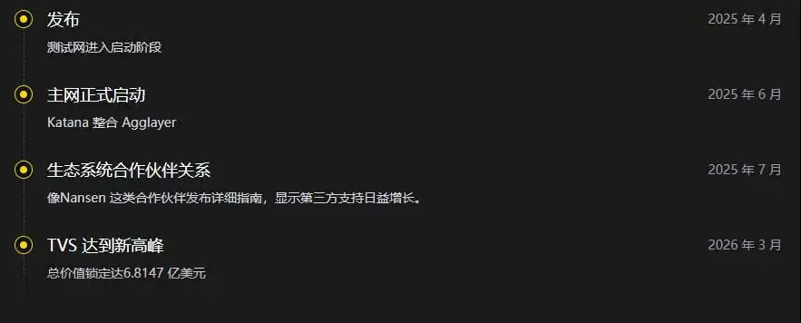 什么是 Katana?运作原理、驱动其飞轮的动力、KAT代币经济学介绍