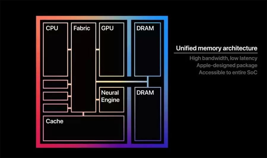 iPhone 18标准版重大升级：12GB内存，提升50%，适配端侧AI刚需