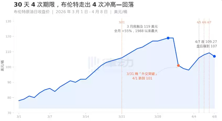 喊了4次「狼来了」,特朗普把谈判期限变成一种产品