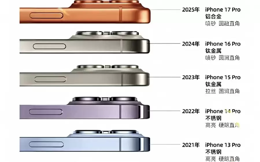 iPhone 18 Pro机身材质尘埃落定：仍用铝合金，钛金属还要再等等