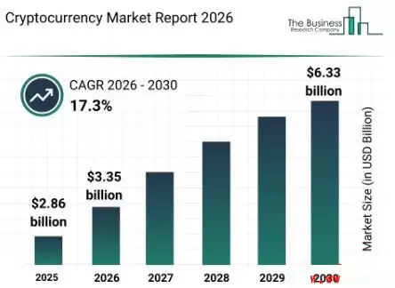 加密货币主流币都有哪些？2026年五大主流币种详细介绍