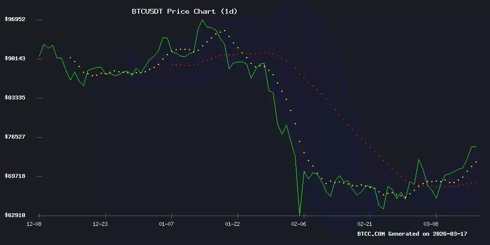 比特币价格预测:技术分析和基本面催化剂均指向积极的前景