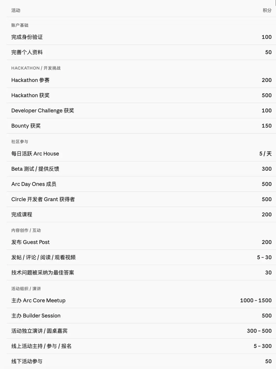 Circle Arc积分获取教学