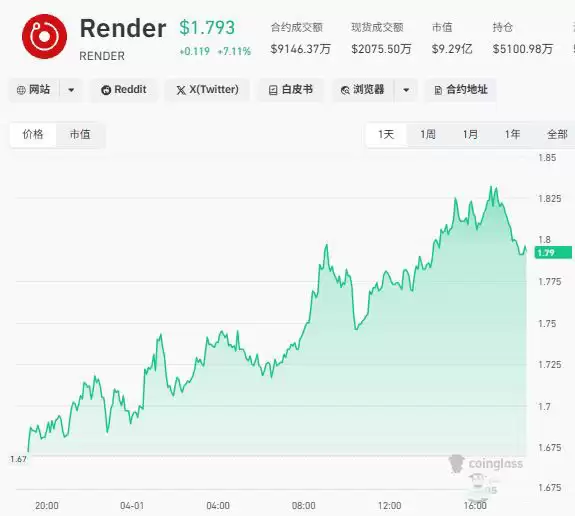 传统牛市逻辑失效,市场正经历重置
