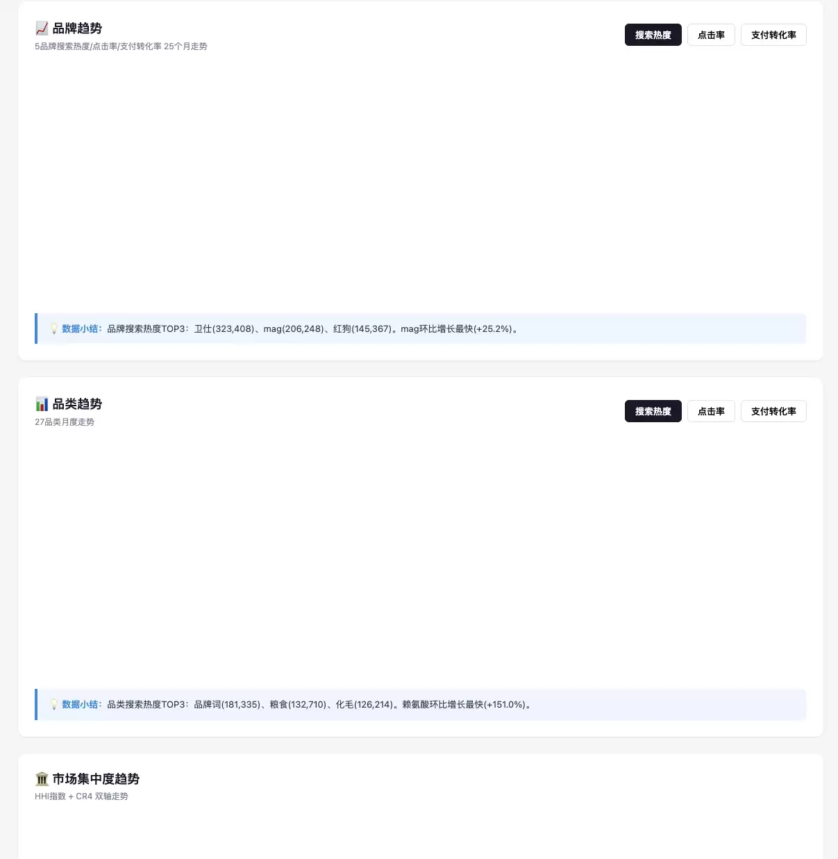 调整完经常会变空白，又要跑一遍数据，消耗积分
