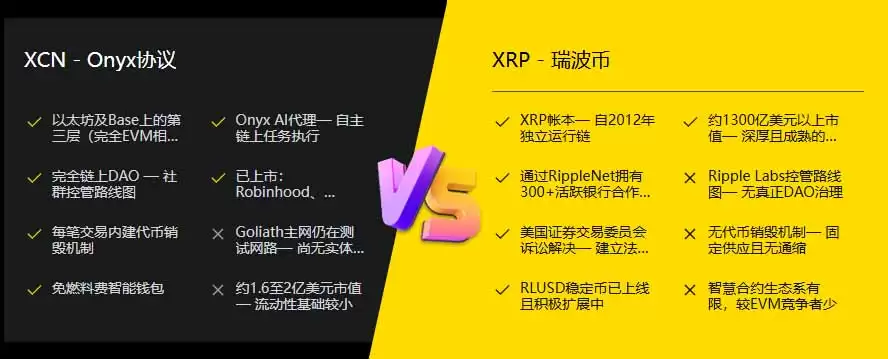 Onyxcoin (XCN)币与 Onyx 协议:金融第 3 层区块链,一文详解