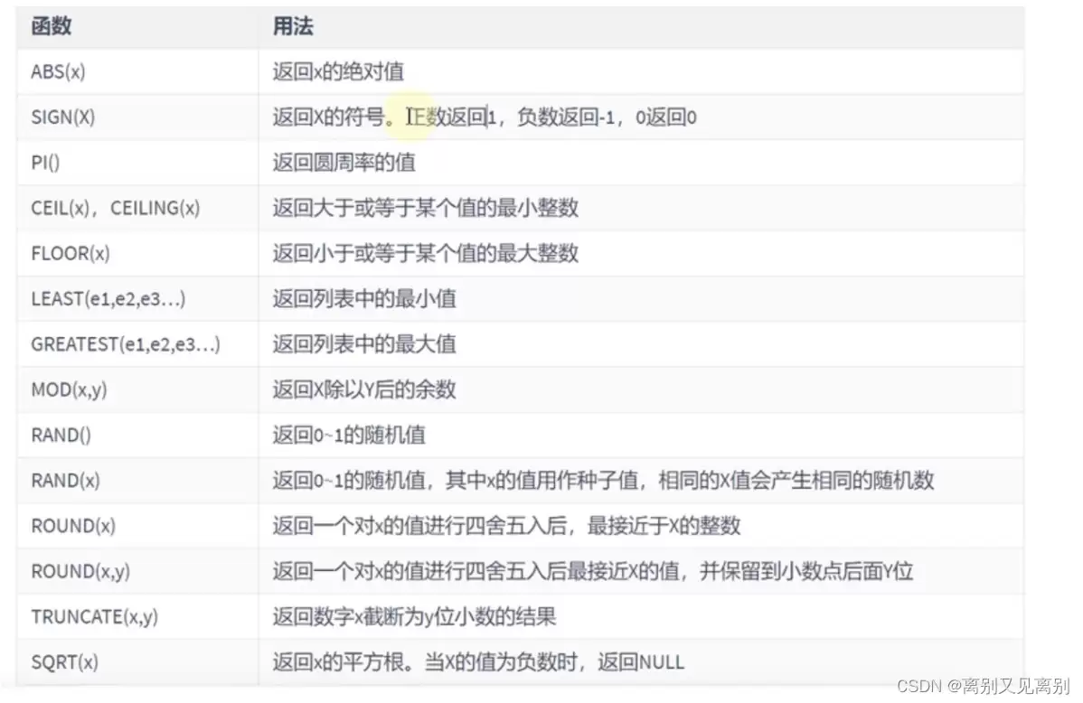 mysql基本函数、循环、跳出循环、游标使用及说明