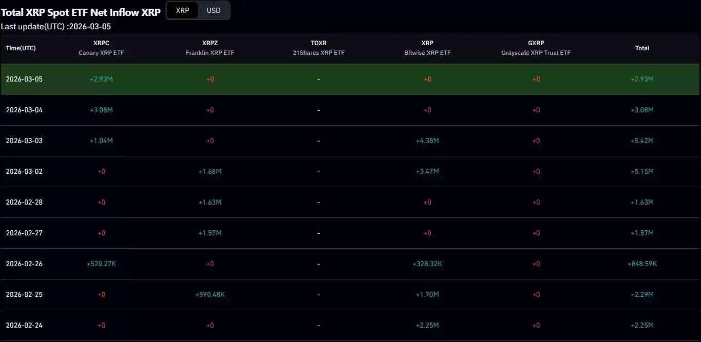 2026年的XRP:去中心化辩论、机构激增及链上数据真相