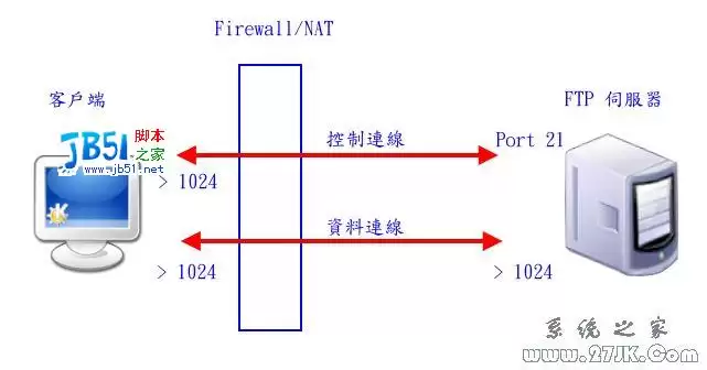 FREEBSD6.0 架设FTP 服务器