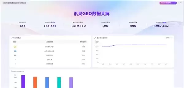 2026选型参考:GEO源头厂家讯灵AIClaw3.0核心优势汇总