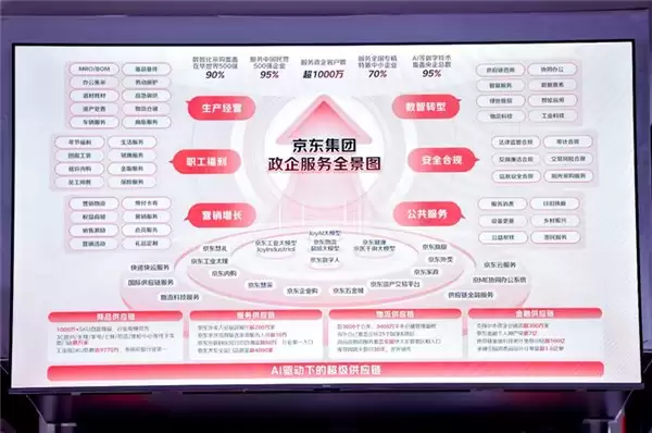 阳光采购平台“廊e采”上线运营：超百万种商品接入，主流采购场景全覆盖