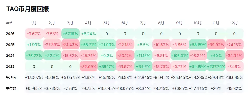 4月加密货币行情预测