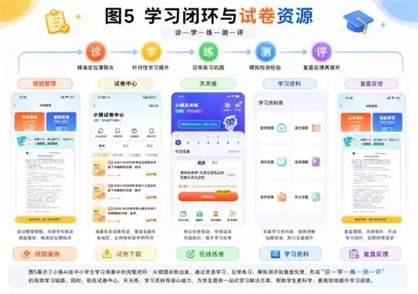 作业检查、拍照搜题、口算练习 APP 怎么选?40 个高频问题一篇讲清