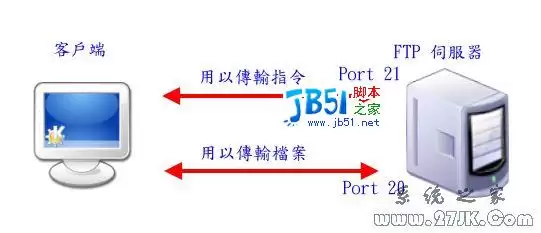 FREEBSD6.0 架设FTP 服务器