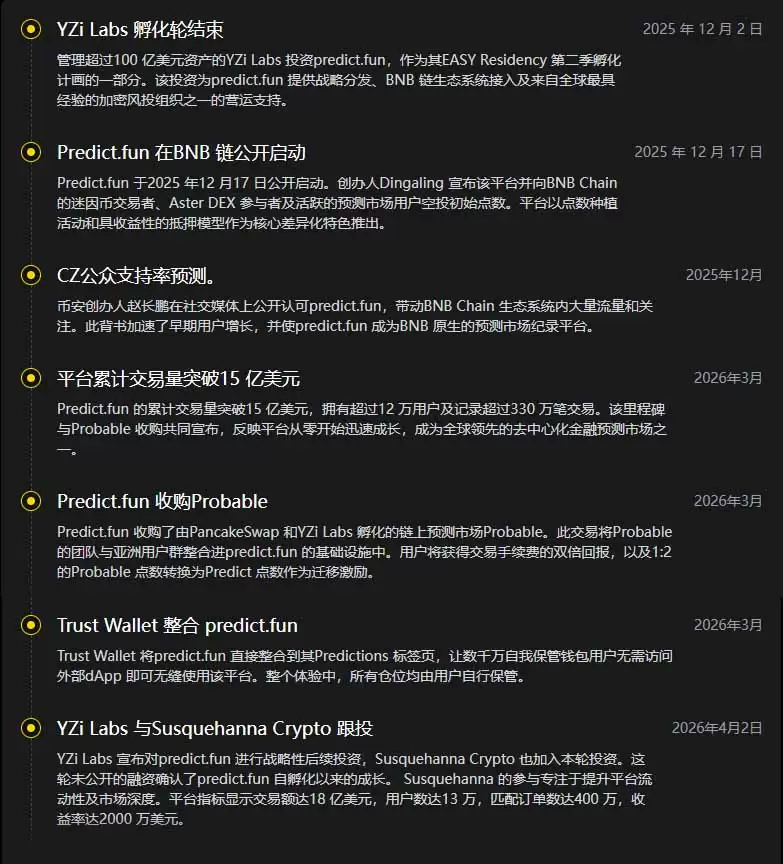 Predict.fun:BNB 链预测市场,一文解析