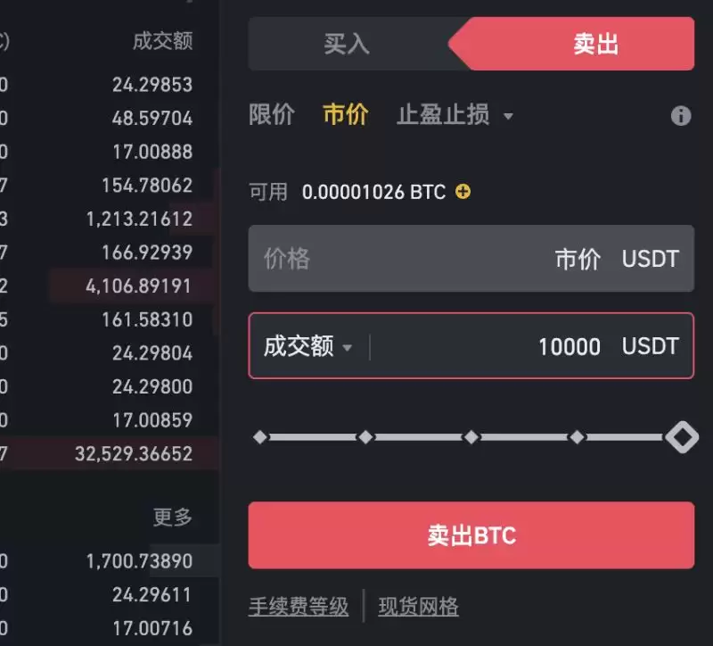 如何下达市价卖出订单？_图2