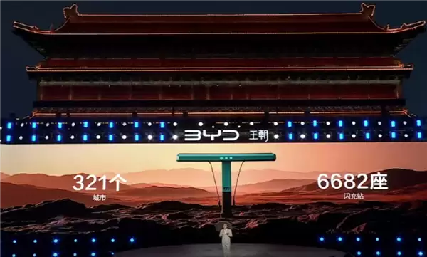 比亚迪：已累计建成6682座闪充站 覆盖全国321座城市