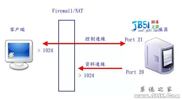 FREEBSD6.0 架设FTP 服务器
