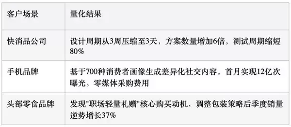 特赞科技正式发布「主观世界模型」,推出面向消费者理解的新一代AI基础框架