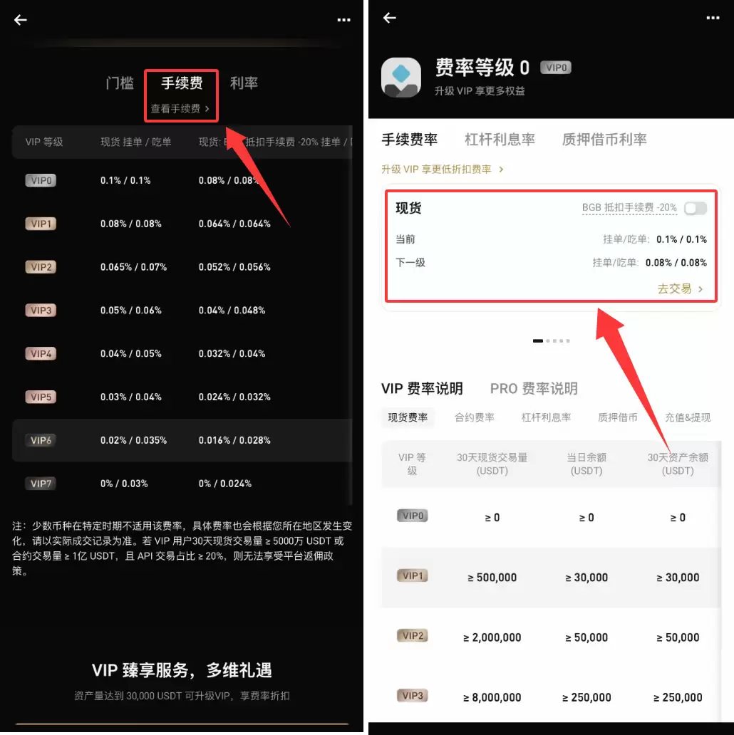 Bitget手续费怎么减免?2026年最新省钱技巧全攻略