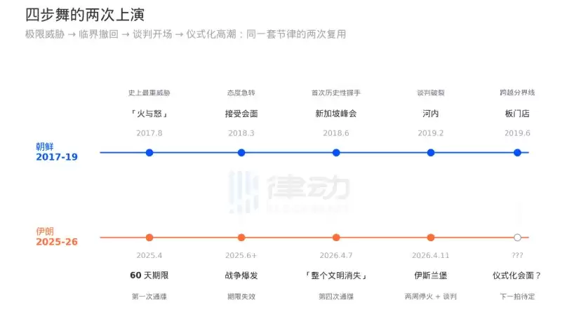 喊了4次「狼来了」,特朗普把谈判期限变成一种产品