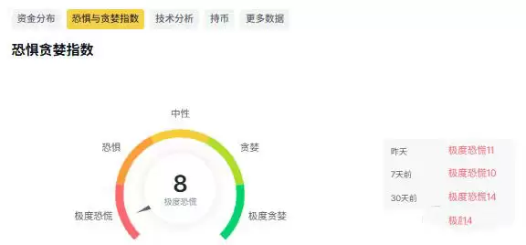 为何山寨币跌幅创历史新高