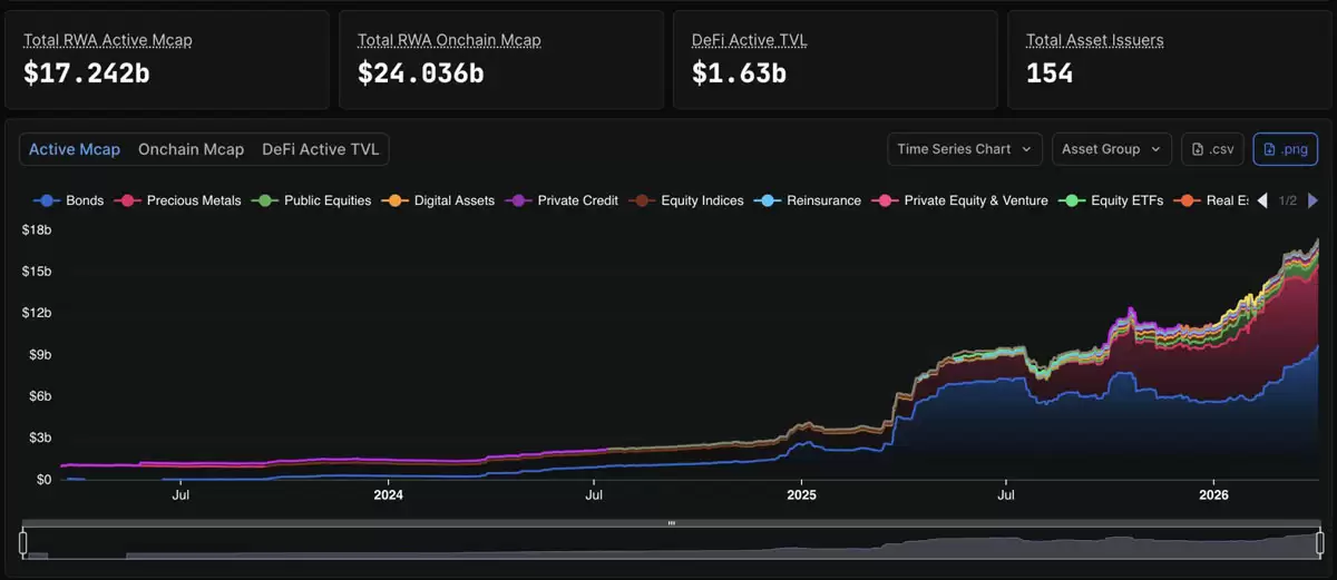 IMF 警示，RWA 涨牵 ETH 价？