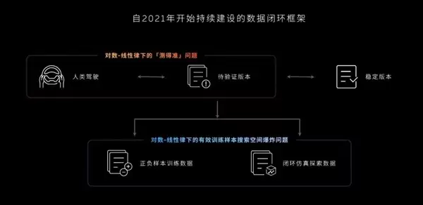 超70万用户同步升级!蔚来世界模型新版本推送:老车主也能免费更新