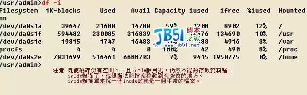 FreeBSD 磁盘管理