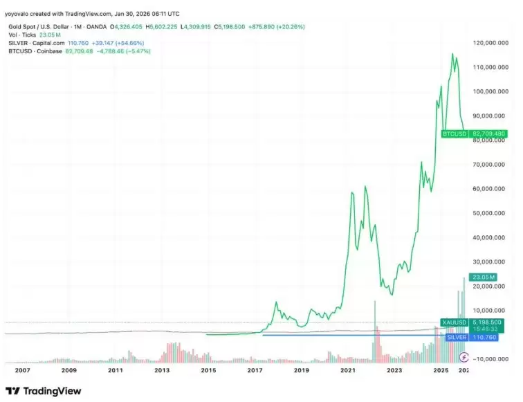 黄金vs比特币:12年数据对比分析