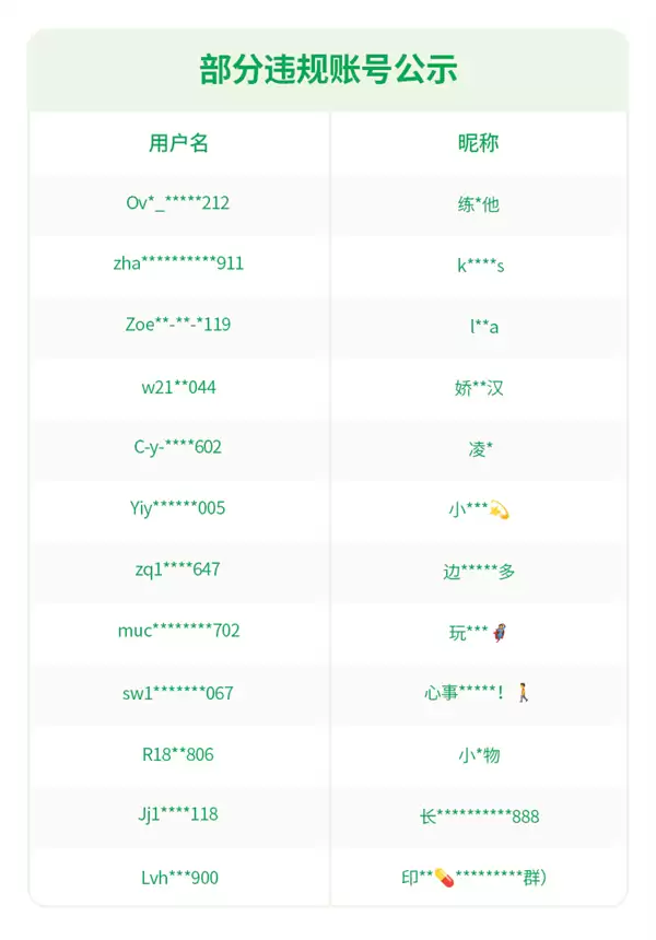 重磅整治！发布这些违规品营销信息 微信一律永久封禁