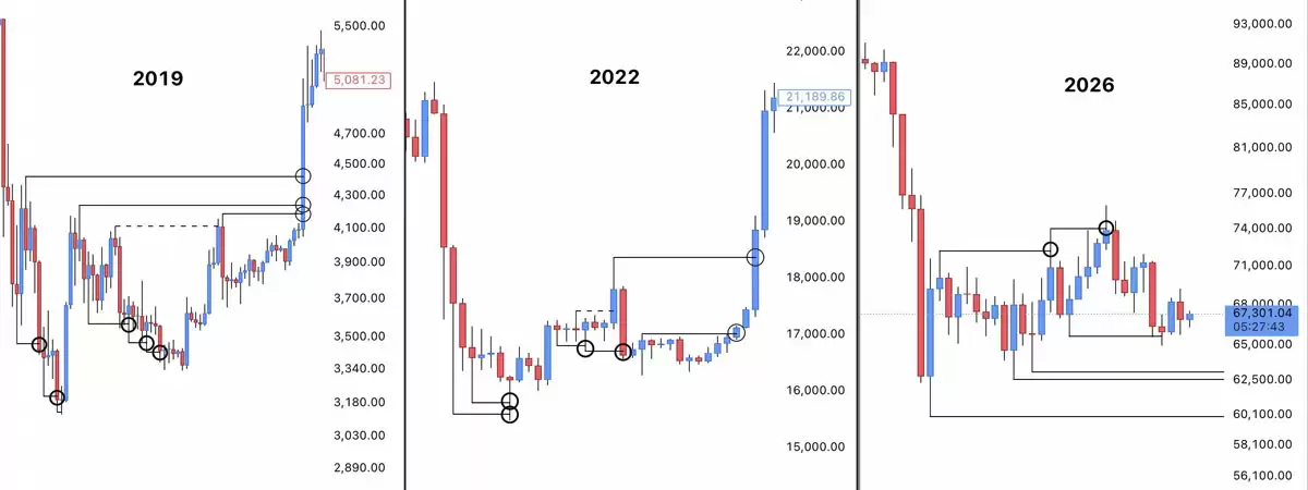 交易者:比特币（BTC）67000美元附近波动,支撑或成关键