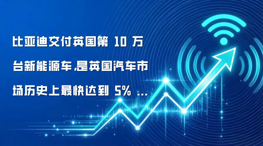比亚迪交付英国第 10 万台新能源车，是英国汽车市场历史上最快达到 5% 市场份额的品牌