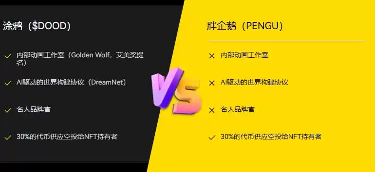 Doodles(DOOD)币:从NFT品牌转型为Web3娱乐帝国,一文详解
