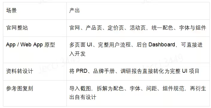 天工3.1 重磅发布：上线 Skywork Design 与 Dynamic Workflows，给 AI 一张画布和一支军团