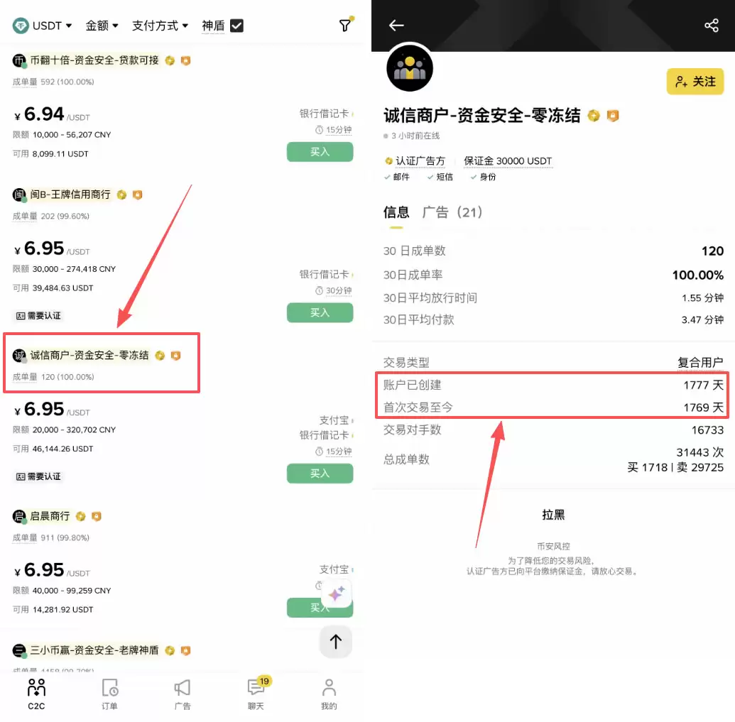 第三步：选择合适的交易区域_图3