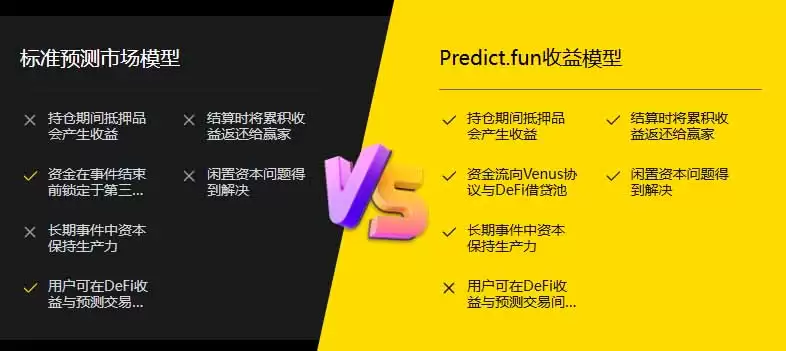 Predict.fun:BNB 链预测市场,一文解析