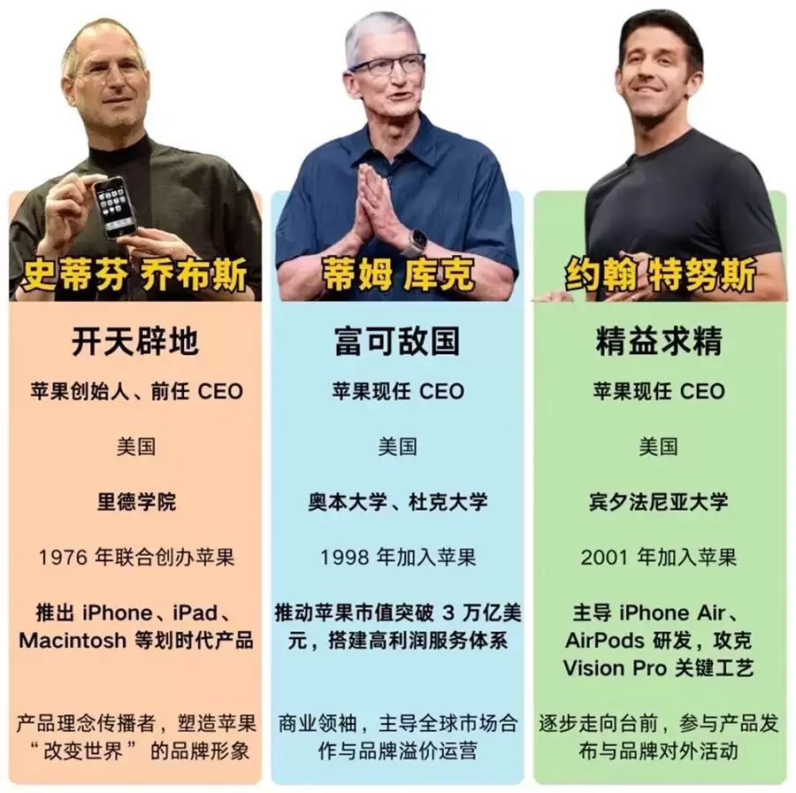 重磅官宣:库克9月卸任苹果CEO,特努斯接棒开启新征程 重磅官宣:库克9月卸任苹果CEO,特努斯接棒开启新征程