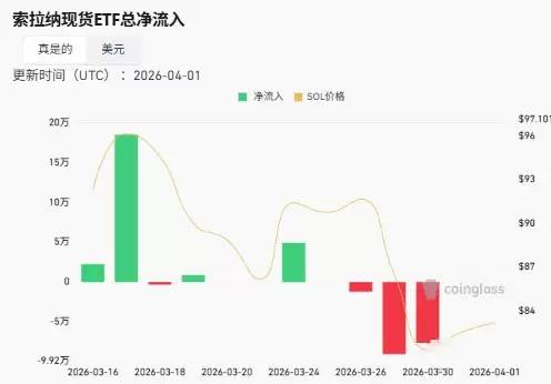 4月加密货币行情预测