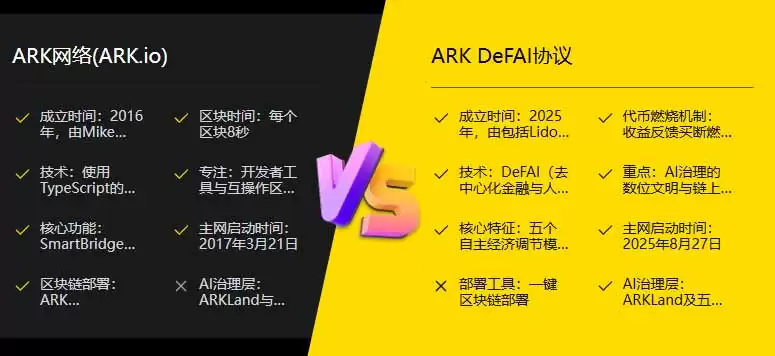 ARK网络是什么？如何运作？ARK代币功能有哪些？一文介绍