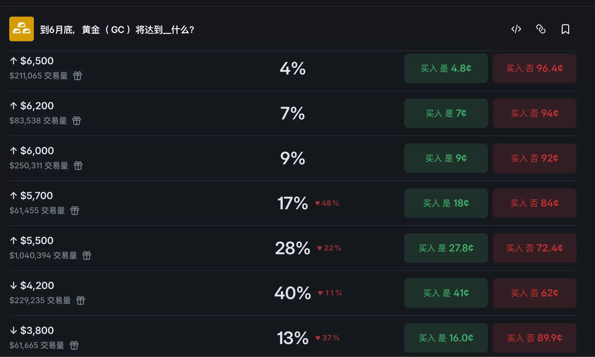 黄金重回4800美元,今年顶部在哪？一文分析