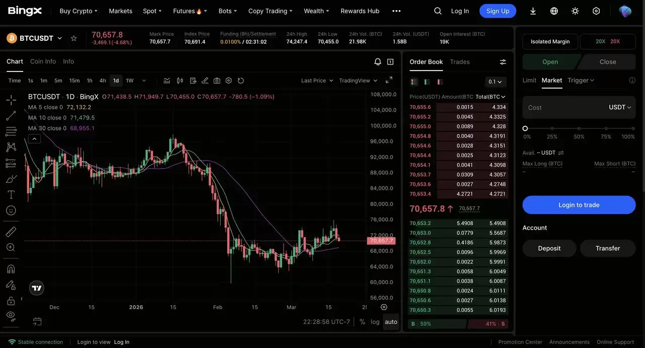 BingX vs. Bybit ：哪个更适合现货和期货交易？优缺点及费用比较（2026年）