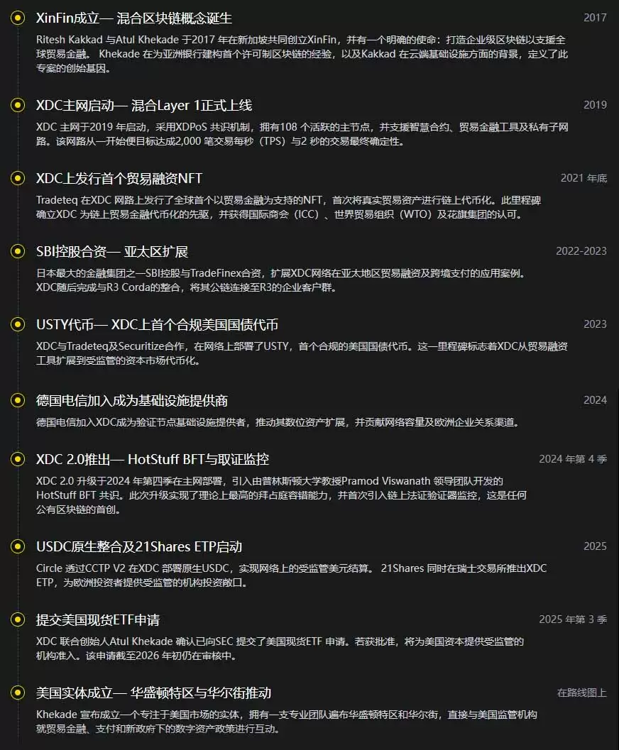 XDC Network(XDC)币:为贸易融资缺口打造的混合区块链,一文详解