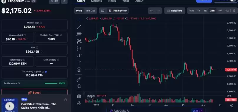 加密货币市场最新动态（4月9日）:BTC和ETH下跌,ENJ领涨32%
