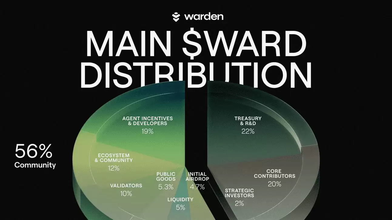 Warden Protocol(WARD)币是什么？WARD运作机制、代币经济学与未来路线图解析