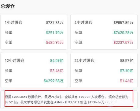 比特币抛售潮加速原因和未来走势