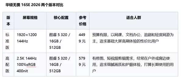 16寸轻薄笔记本推荐：华硕无畏16SE 2026，618大屏优选
