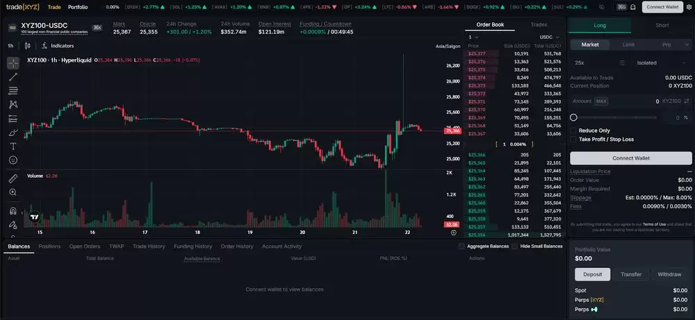 trade.xyz 交易界面