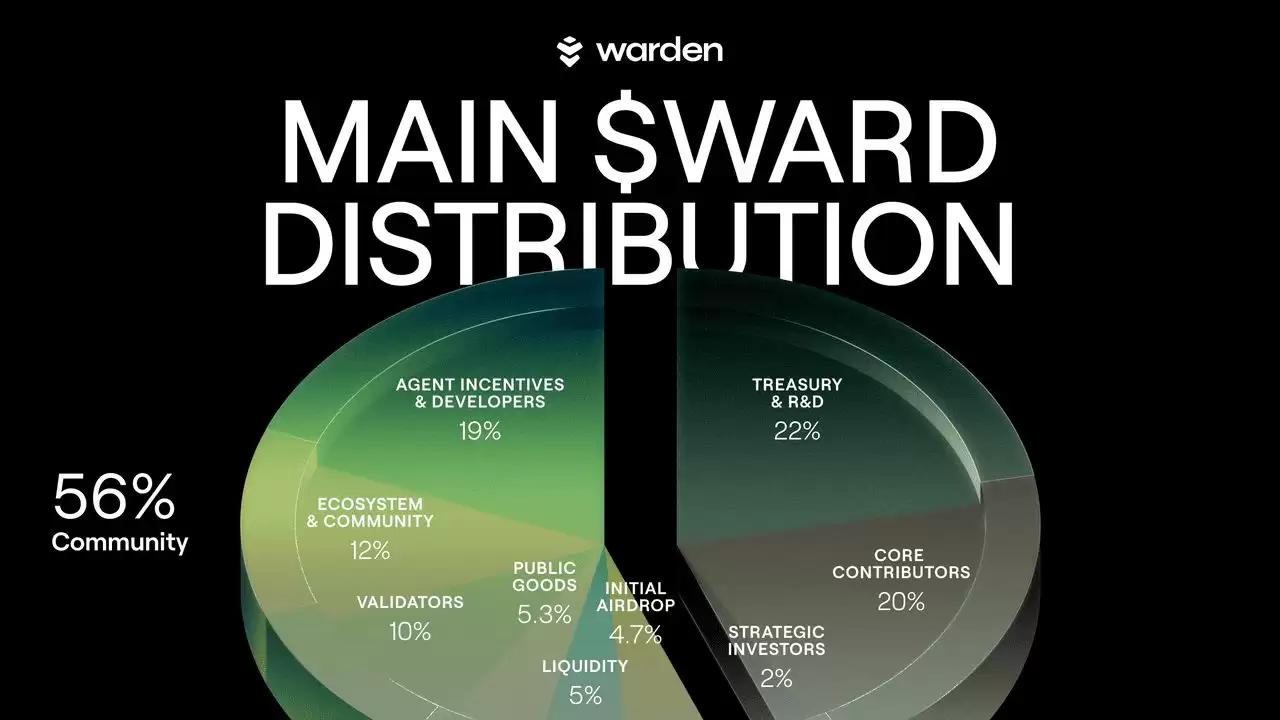 什么是Warden Protocol (WARD)币？运作方式、代币用途以及经济学介绍